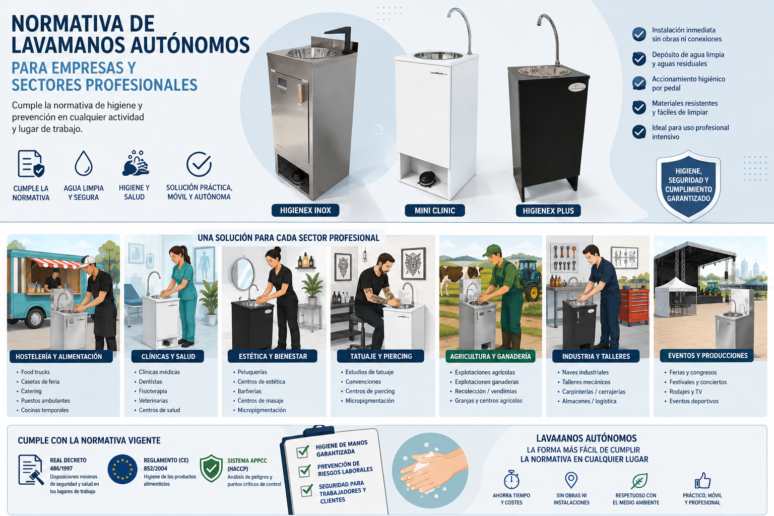 Normativas lavamanos autonomos